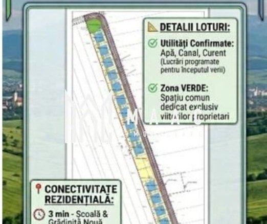 Parcele de tren de vânzare | 417-892 MP | Șura Mică