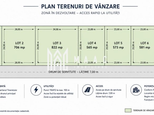 Teren Casa de Vanzare I 514mp I Deschidere 23ml I Selimbar